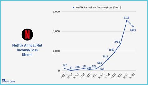 Arielle Vandenberg Net Worth & Earnings (2024)